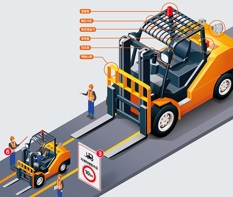 지게차안전조치
